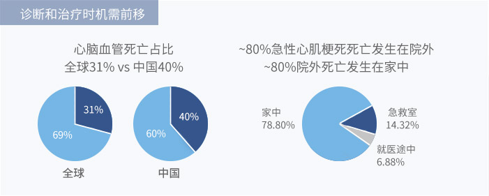 臨床表現包括